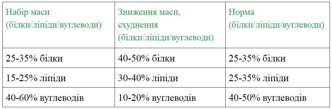 Таблиця, завдяки якій ви можете зрозуміти, як похудати Таблиця, завдяки якій ви можете зрозуміти, як похудати
