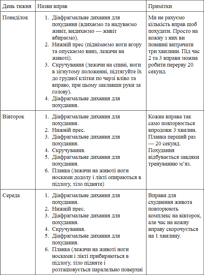 Комплекс вправ для схуднення Комплекс вправ для схуднення