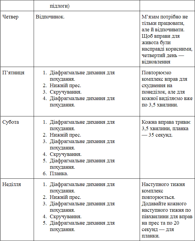Комплекс вправ для схуднення Комплекс вправ для схуднення